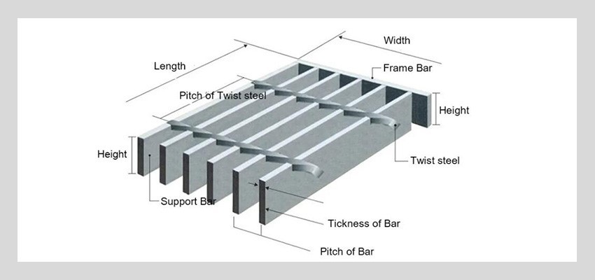 galvanized bar grating specification galvanized bar grating specification
